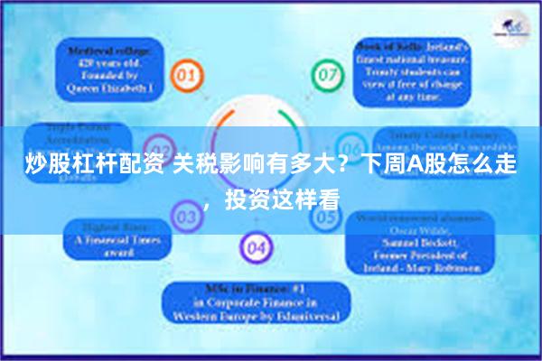 炒股杠杆配资 关税影响有多大？下周A股怎么走，投资这样看