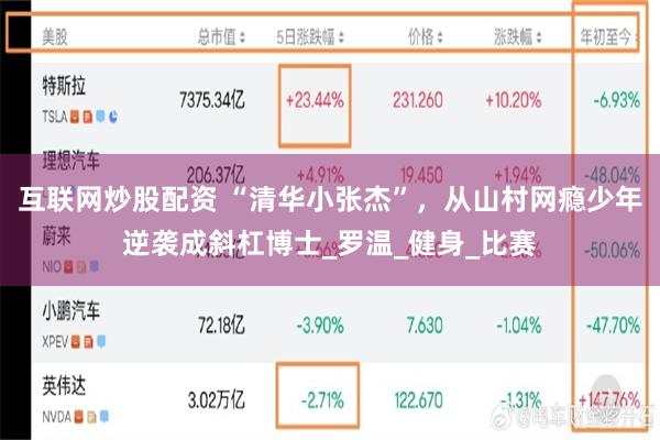 互联网炒股配资 “清华小张杰”，从山村网瘾少年逆袭成斜杠博士_罗温_健身_比赛