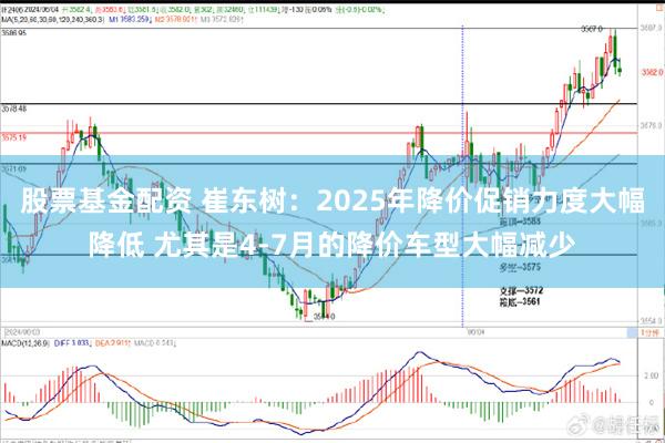 股票基金配资 崔东树：2025年降价促销力度大幅降低 尤其是4-7月的降价车型大幅减少