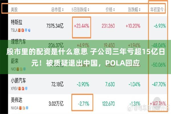 股市里的配资是什么意思 子公司三年亏超15亿日元!被质疑退出中国,POLA回应