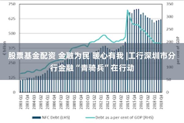 股票基金配资 金融为民 暖心有我 |工行深圳市分行金融“青骑兵”在行动