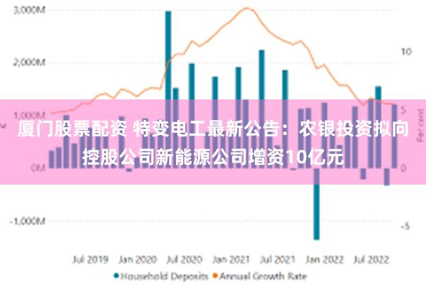 厦门股票配资 特变电工最新公告：农银投资拟向控股公司新能源公司增资10亿元