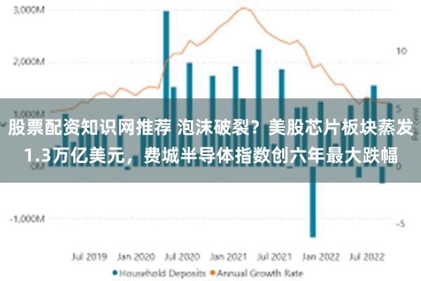 股票配资知识网推荐 泡沫破裂？美股芯片板块蒸发1.3万亿美元，费城半导体指数创六年最大跌幅