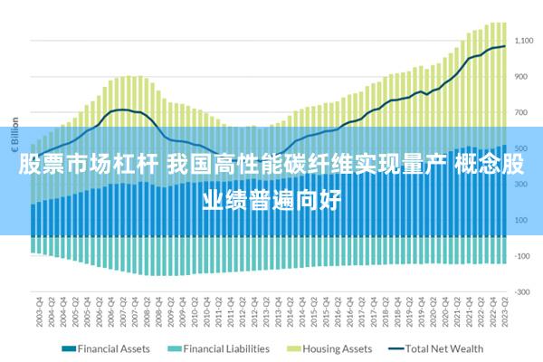 股票市场杠杆 我国高性能碳纤维实现量产 概念股业绩普遍向好