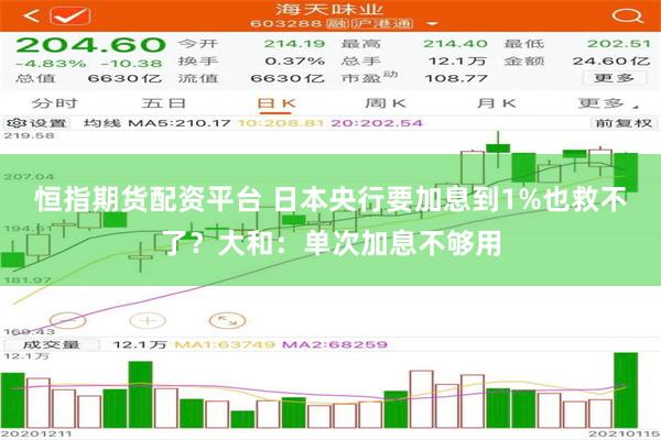恒指期货配资平台 日本央行要加息到1%也救不了?大和:单次加息不够用