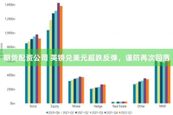 期货配资公司 英镑兑美元超跌反弹,谨防再次回落