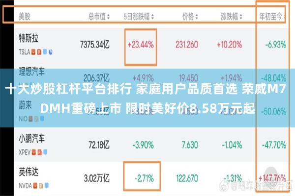十大炒股杠杆平台排行 家庭用户品质首选 荣威M7 DMH重磅上市 限时美好价8.58万元起