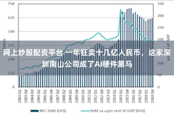 网上炒股配资平台 一年狂卖十几亿人民币，这家深圳南山公司成了AI硬件黑马