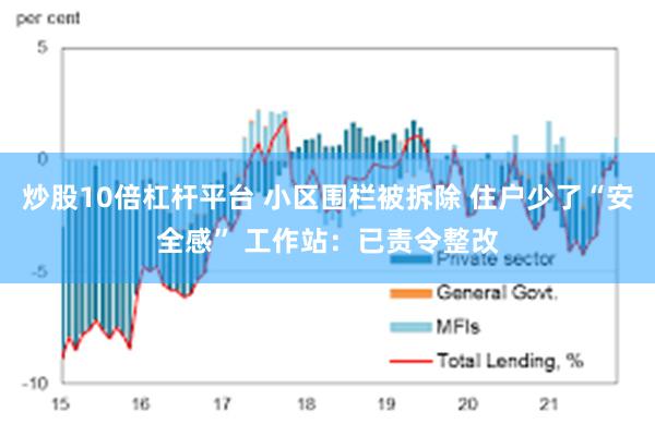 炒股10倍杠杆平台 小区围栏被拆除 住户少了“安全感” 工作站：已责令整改