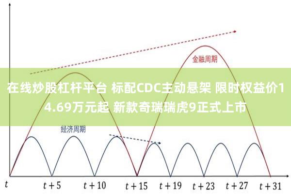 在线炒股杠杆平台 标配CDC主动悬架 限时权益价14.69万元起 新款奇瑞瑞虎9正式上市