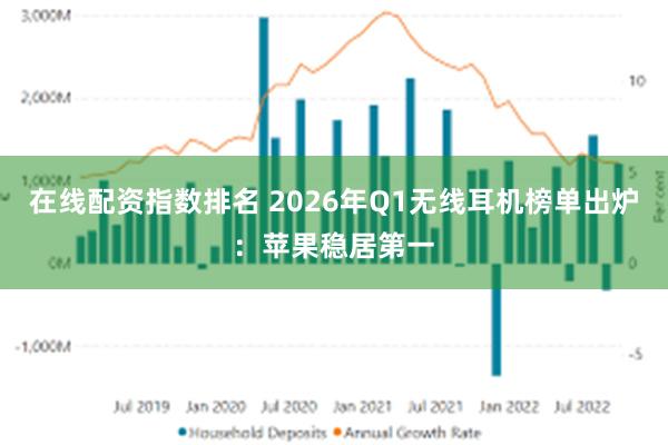 在线配资指数排名 2026年Q1无线耳机榜单出炉：苹果稳居第一