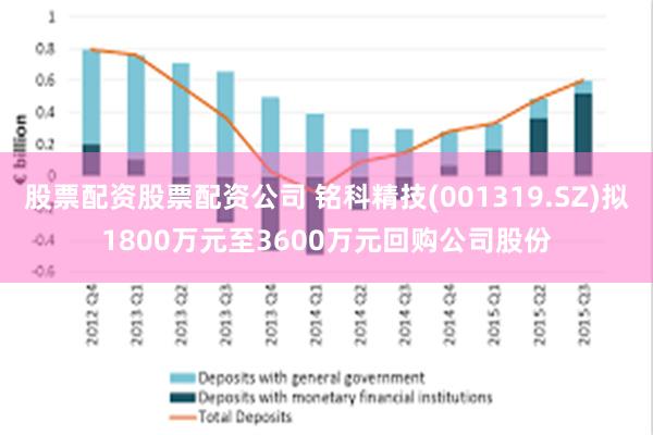 股票配资股票配资公司 铭科精技(001319.SZ)拟1800万元至3600万元回购公司股份