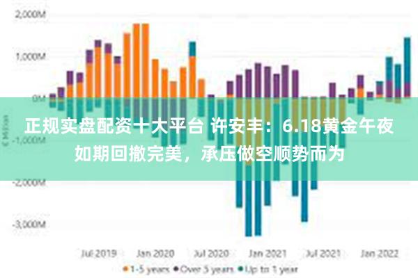 正规实盘配资十大平台 许安丰:6.18黄金午夜如期回撤完美,承压做空顺势而为