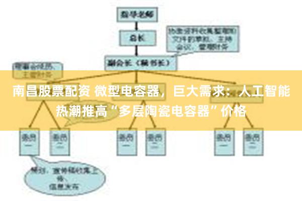 南昌股票配资 微型电容器，巨大需求：人工智能热潮推高“多层陶瓷电容器”价格