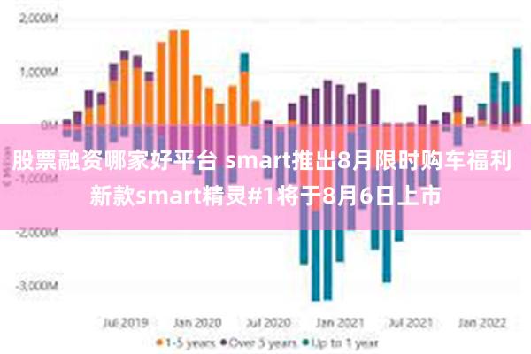 股票融资哪家好平台 smart推出8月限时购车福利 新款smart精灵#1将于8月6日上市