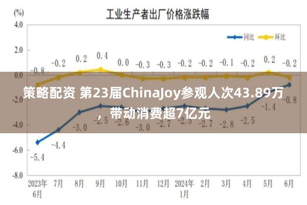 策略配资 第23届ChinaJoy参观人次43.89万,带动消费超7亿元