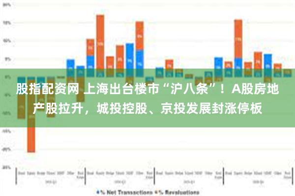 股指配资网 上海出台楼市“沪八条”!A股房地产股拉升,城投控股、京投发展封涨停板
