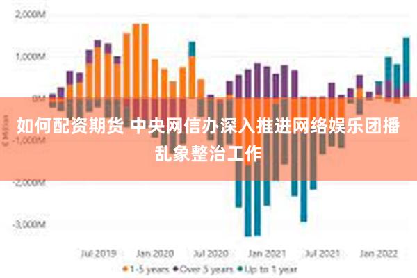 如何配资期货 中央网信办深入推进网络娱乐团播乱象整治工作