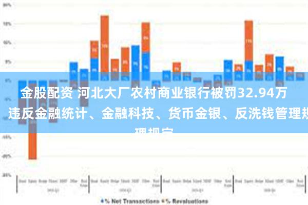 金股配资 河北大厂农村商业银行被罚32.94万元：违反金融统计、金融科技、货币金银、反洗钱管理规定